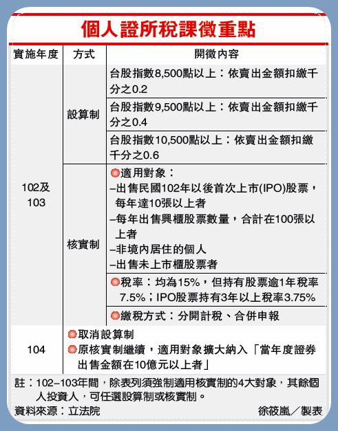 證所稅規定-resize