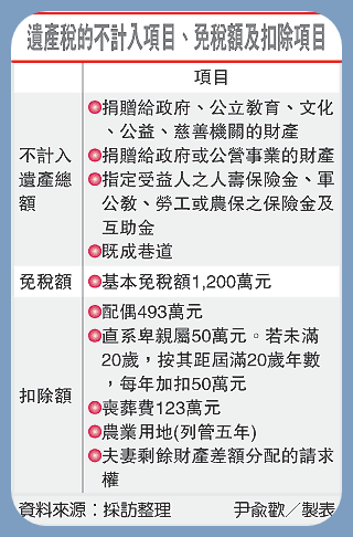生活法務通 計算遺產稅注意眉角 萬集會計師事務所