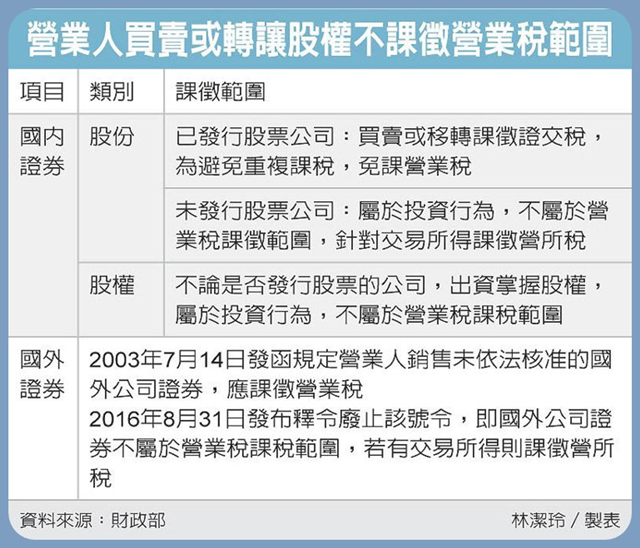 賣未發行公司股權免營業稅 萬集會計師事務所
