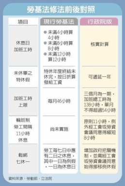 勞基法修法三讀 7休1成歷史未來可連續上班12天 萬集會計師事務所