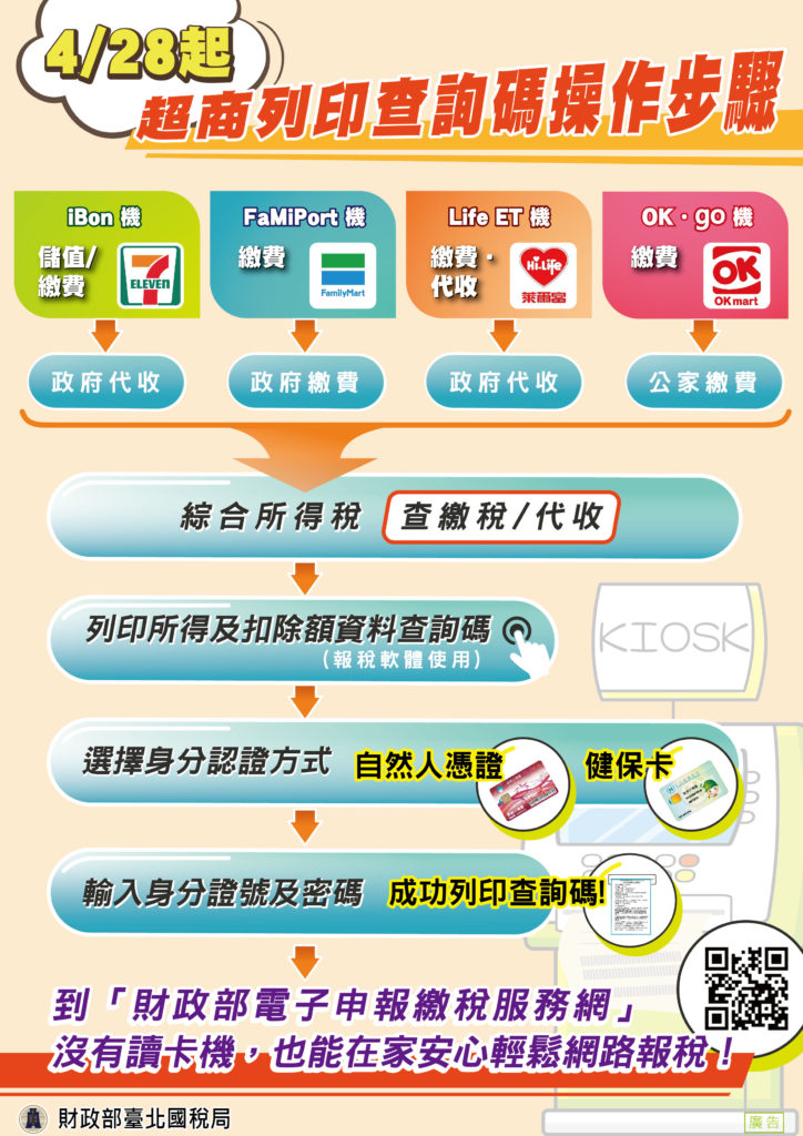 108年綜所稅申報 109年5月可持自然人憑證或已註冊健保卡至四大超商列印綜所稅查詢碼 降低群聚風險