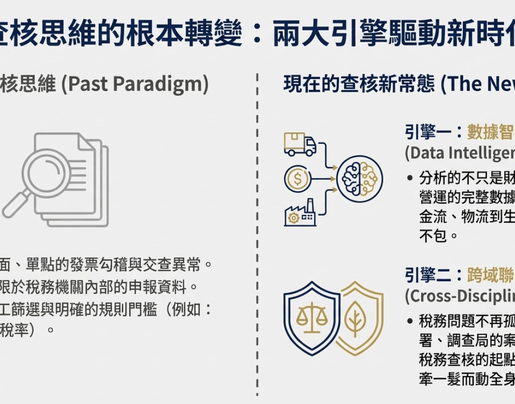 國稅局 AI 查稅解密：從傳統內帳到數位抓漏的頂尖對決(附影片說明)