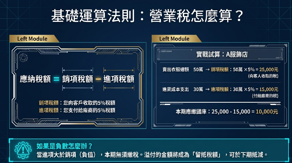 營業稅計算