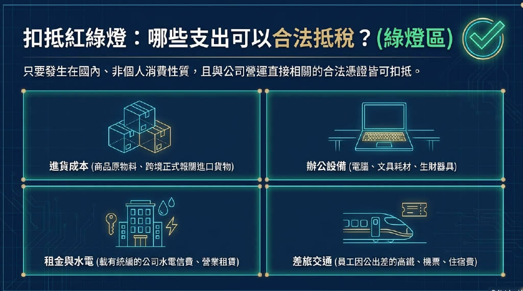 營業稅可扣抵之進項